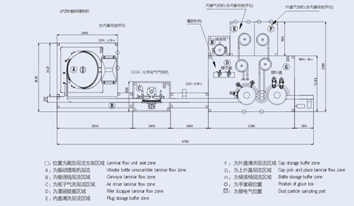 滴眼液灌裝旋蓋生產(chǎn)線,滴眼液灌裝旋蓋機(jī)